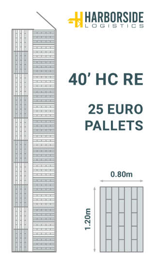 Palette-diagram-40-HC-RE-Euro