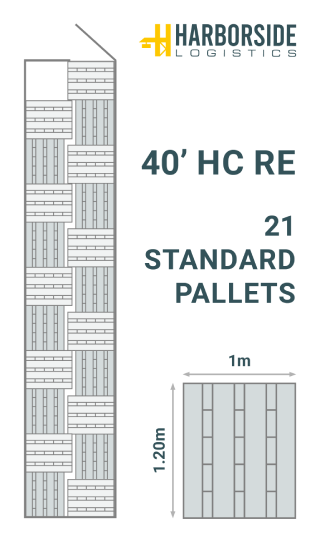 Palette-diagram-40-HC-RE-Standard